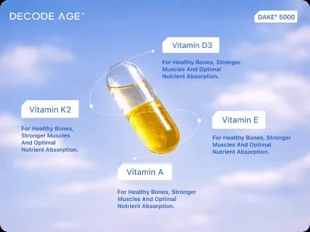 Decode Age supplement graphic highlighting vitamins A D3 E and K2 in a product campaign visual