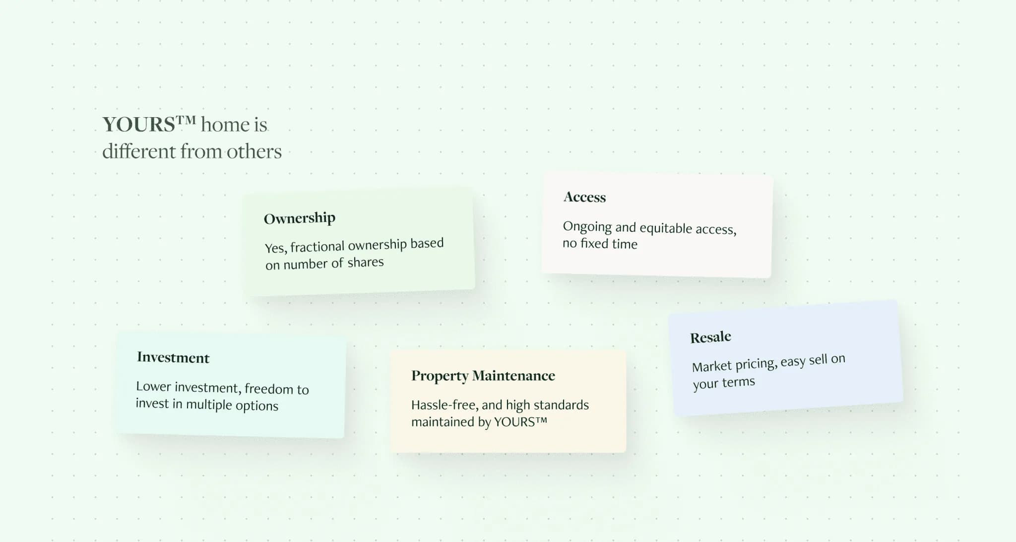 YOURS fractional home ownership model highlighting ownership access investment maintenance and resale benefits