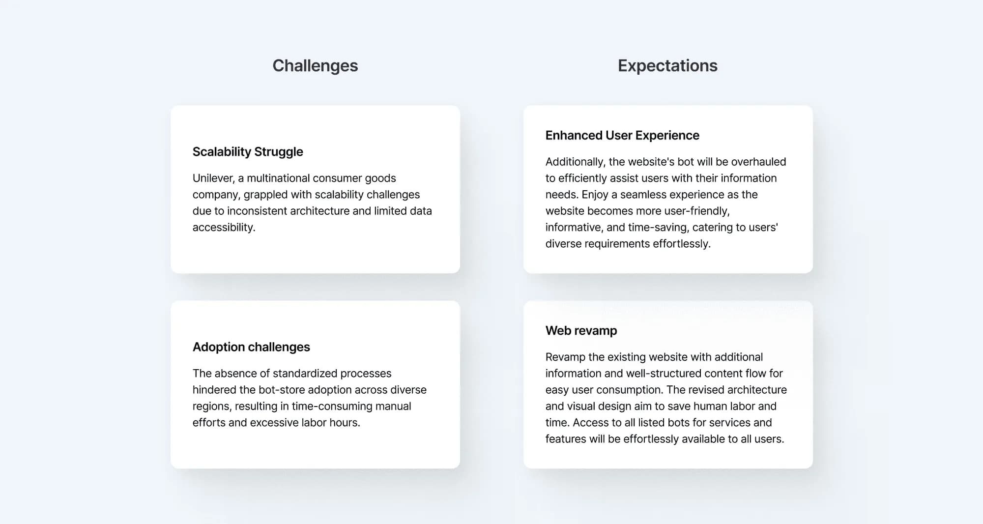 Bot Store experience highlighting customer expectations from intelligent chatbot interactions