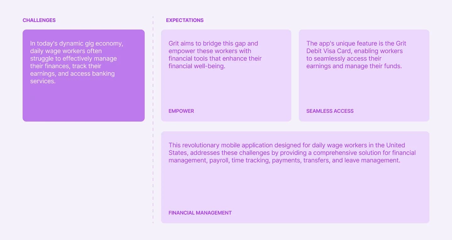 Key user and business challenges identified during the Grit product design process