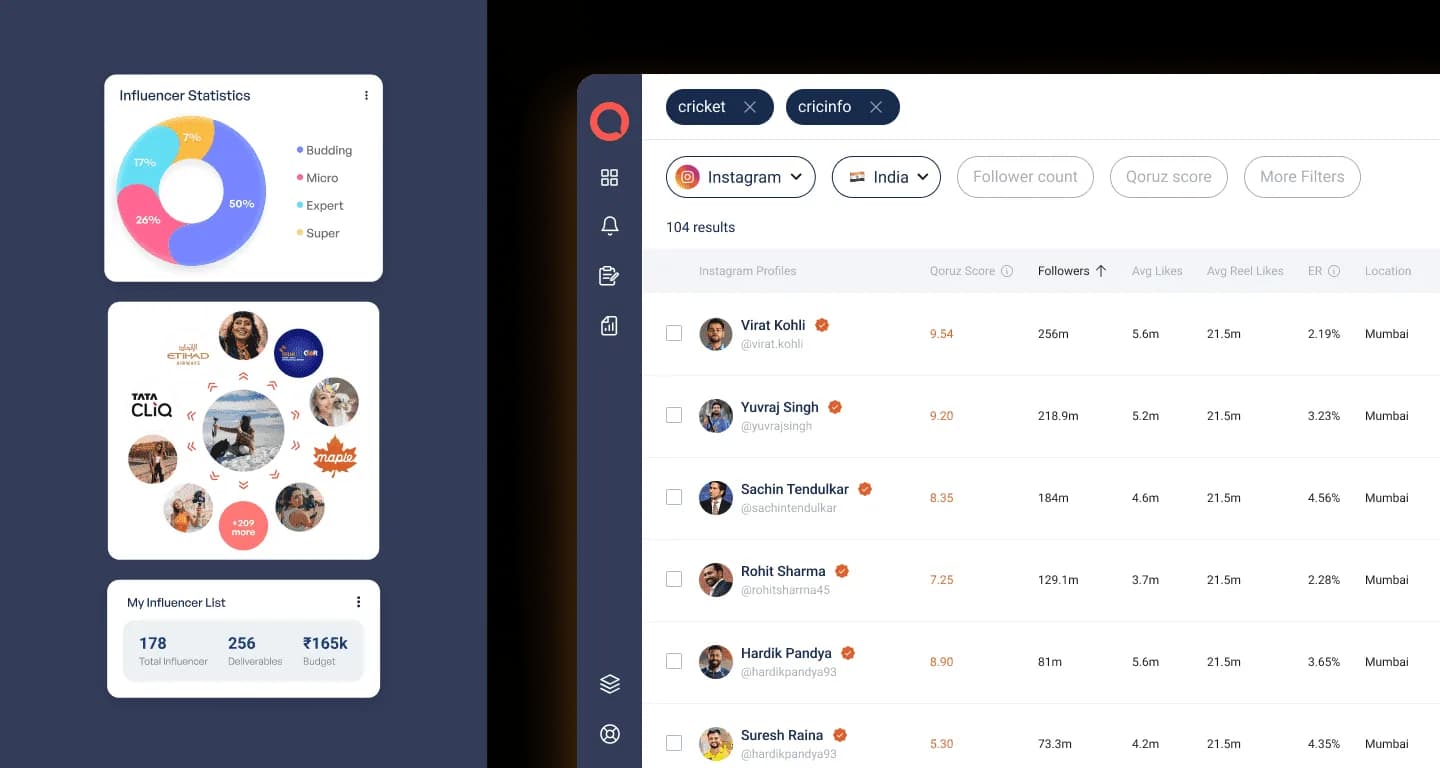 Qoruz influencer marketing platform showcased through a modern digital product interface