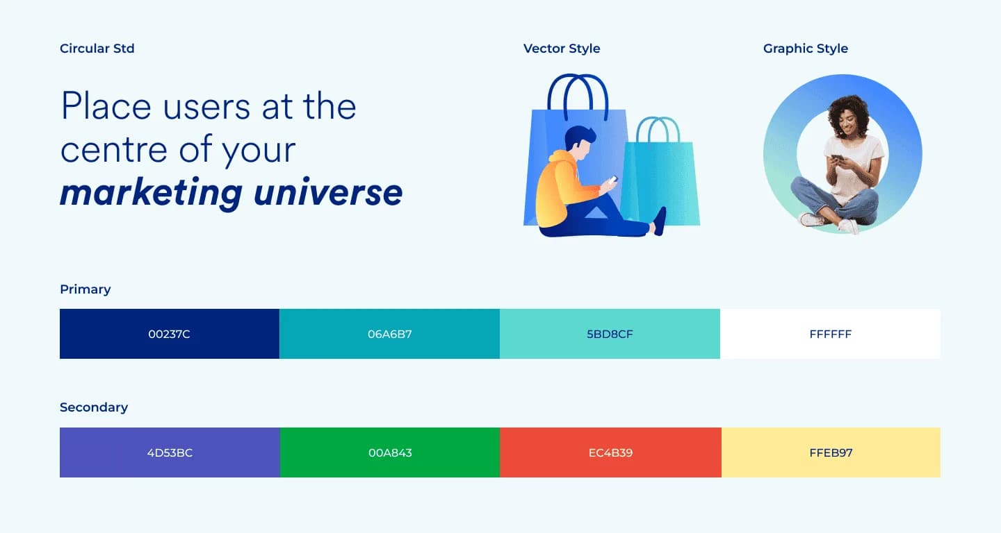 MoEngage journey interface showing where customer interactions are placed across campaign touchpoints