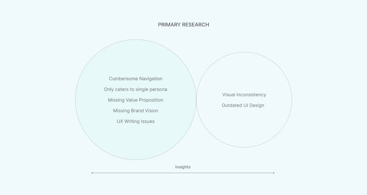 MoEngage primary dashboard view highlighting key engagement controls and campaign information