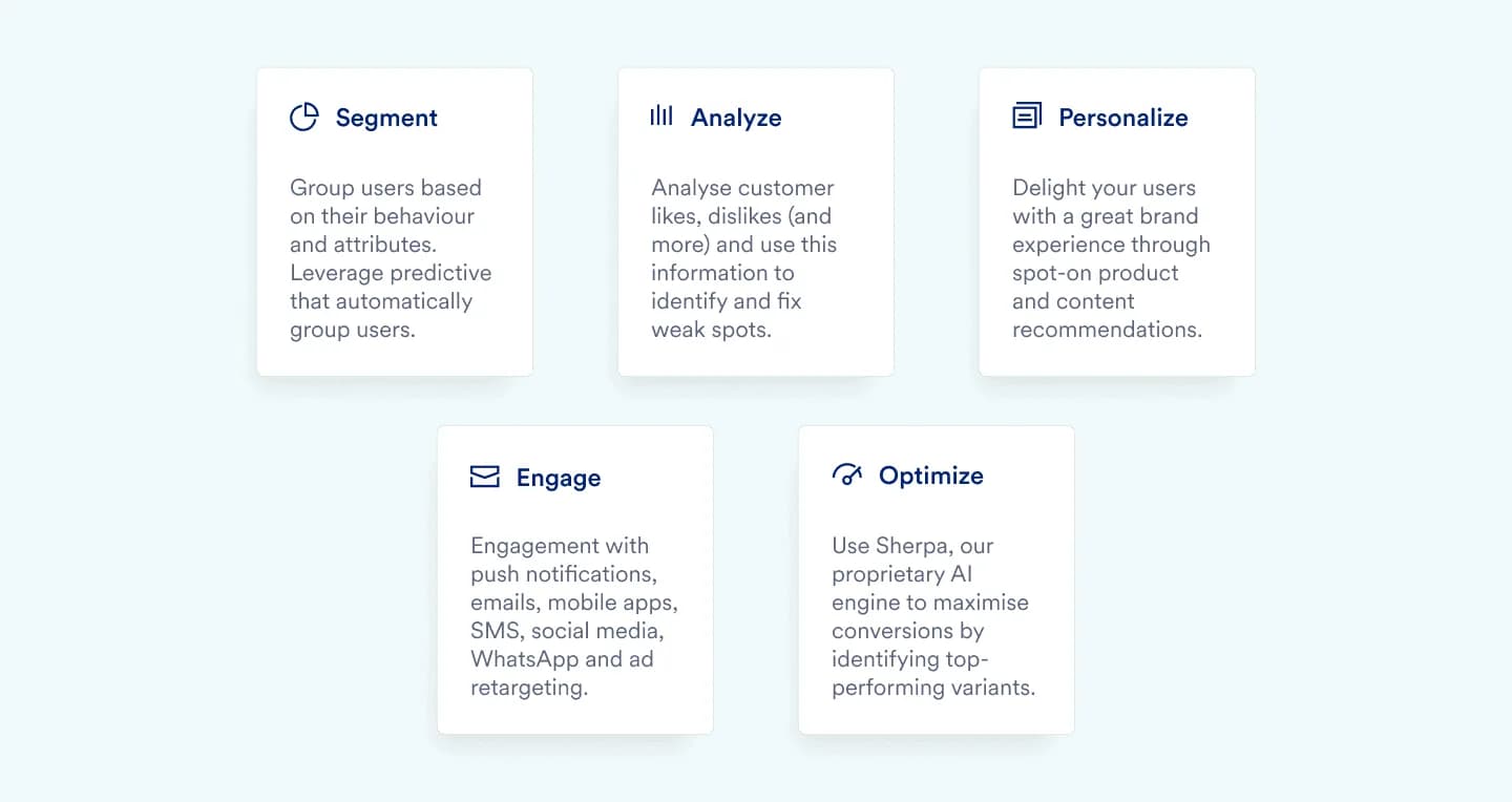 MoEngage audience segmentation interface for grouping users based on behaviour and campaign criteria