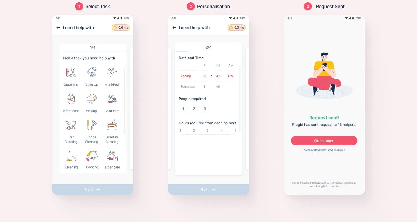 Frugbi task flow showing how users complete activities within the mobile experience
