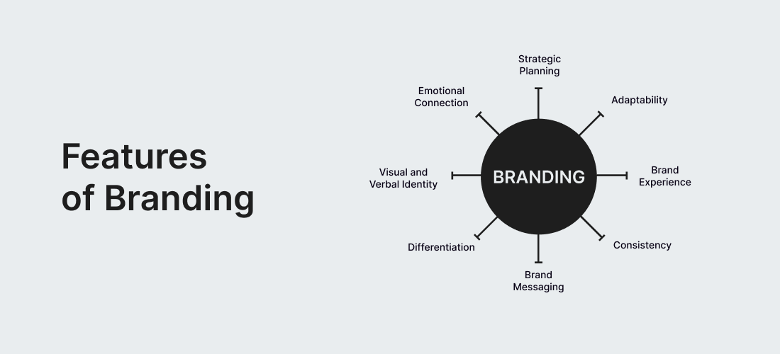 Branding Features