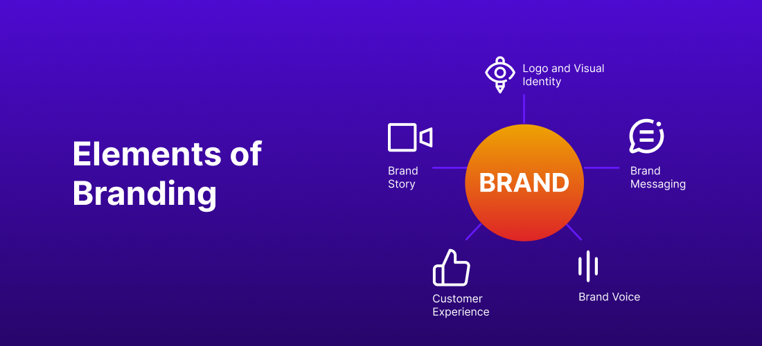 Key Elements of Branding