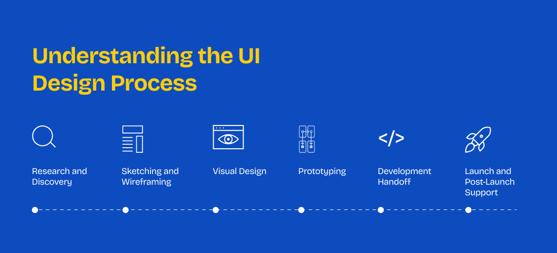 Understanding the UI Design Process