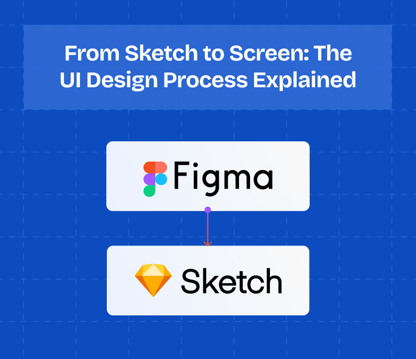 From Sketch to Screen: The UI Design Process Explained