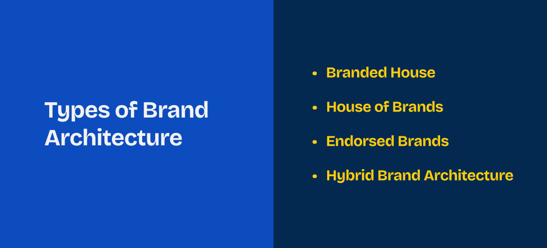 Types of Brand Architecture