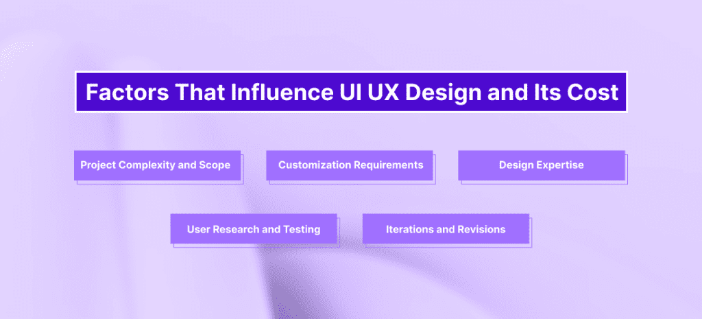 How Much Does UI UX Design Cost in 2024? - Red Baton