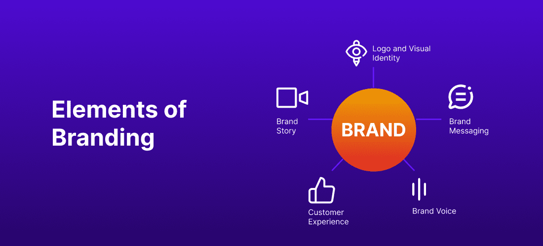 Key Elements of Branding