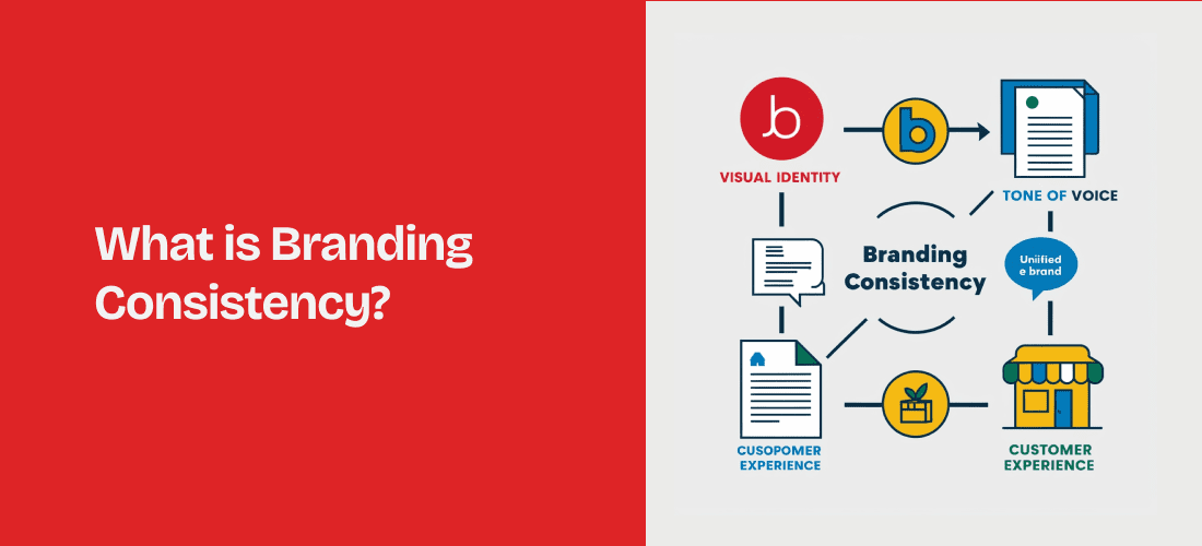Detailed View on what is branding consistency