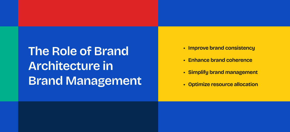 The Role of Brand Architecture in Brand Management